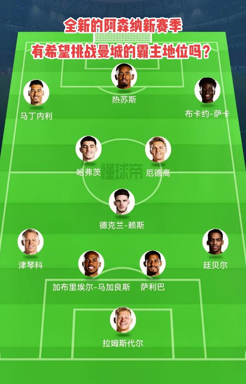 线的前提
