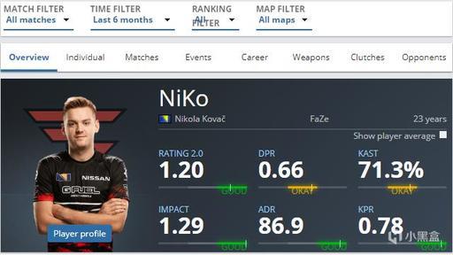 虽败犹荣！NiKo荣膺克卢日-纳波卡 2025赛事MVP