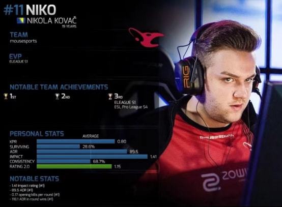 没有device怎么办？dupreeh：Astralis照样会很强