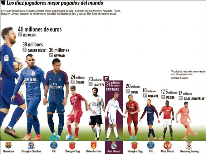 三组织升级